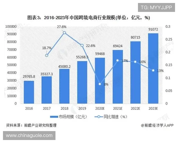 亚投国际引领区域合作与全球投资新机遇发展趋势分析